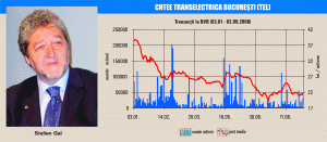 Ţinta anuală de profit a "Transelectrica" a fost depăşită încă de la finalul primului semestru Ţinta anuală de profit a "Transelectrica" a fost depăşită încă de la finalul primului semestru